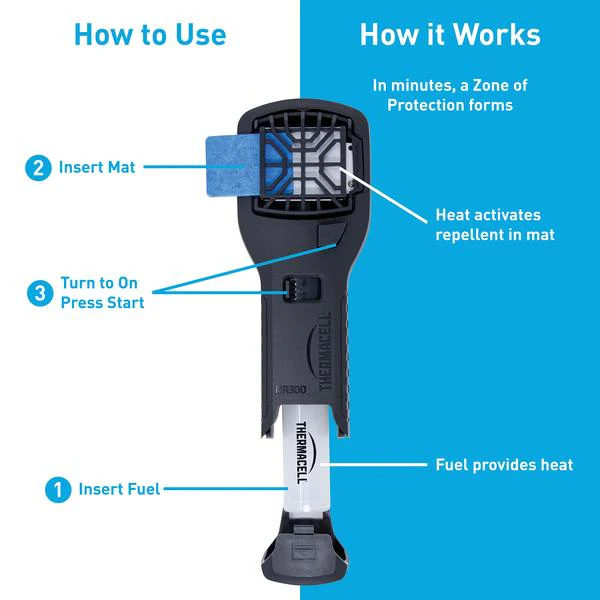 Thermacell Portable Repeller - Image 6